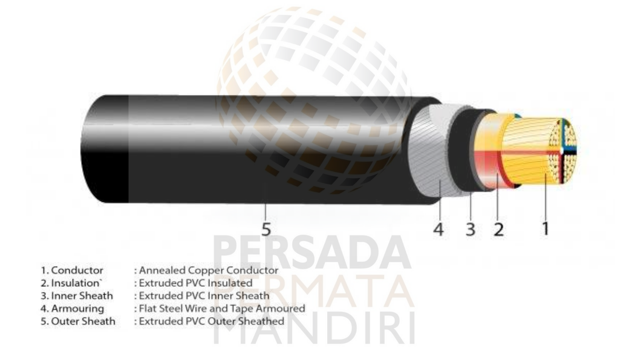 Nyfgby 4 X 10 Mm2 Nyfgby 4 X 10 Mm2